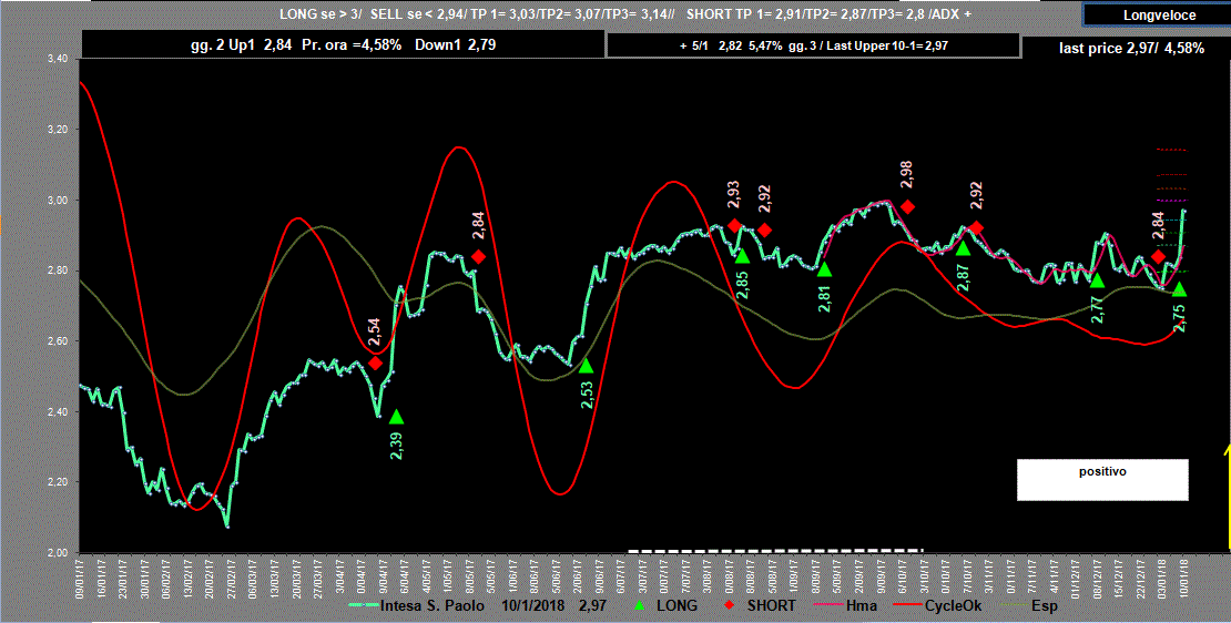 Isp-Adx-10-01-17.GIF