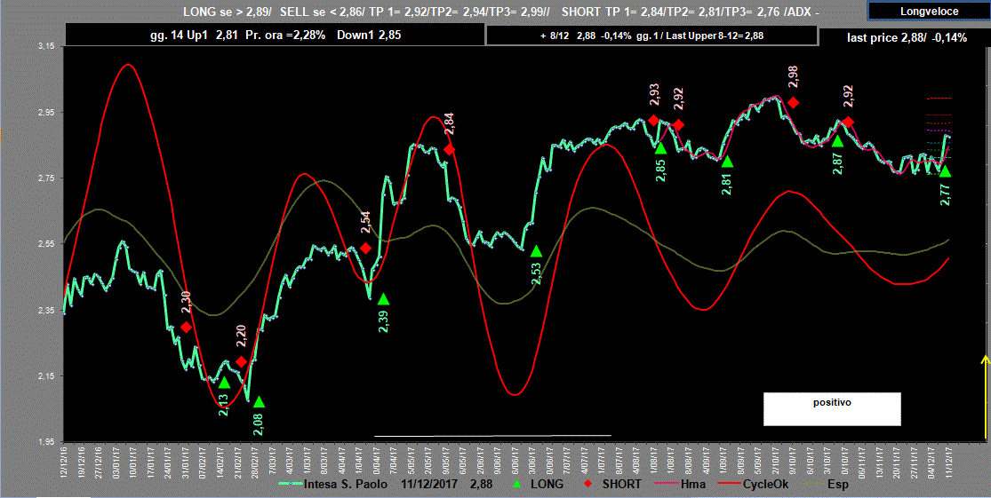 Isp-Adx-11-12-17.GIF