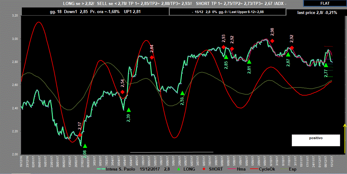 Isp-Adx-15-12-17.GIF