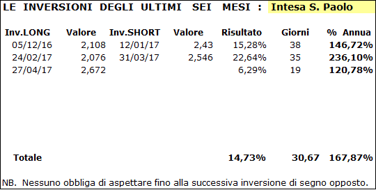 ISP-Tabella-16-05-17.GIF