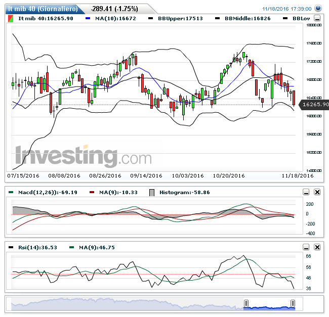 It mib 40(Giornaliero)20161118200751.png