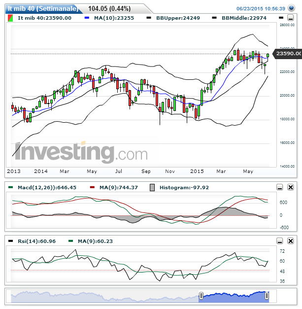 It mib 40(Settimanale)20150623105657.png