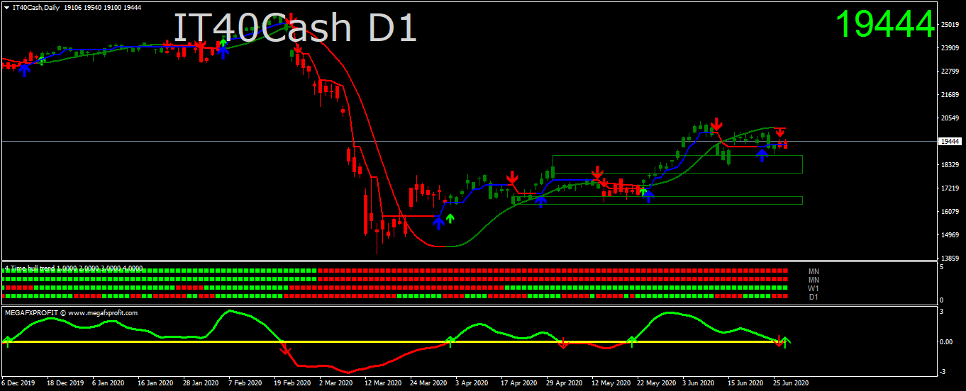 it40cash-d1-trading-point-of-2.png