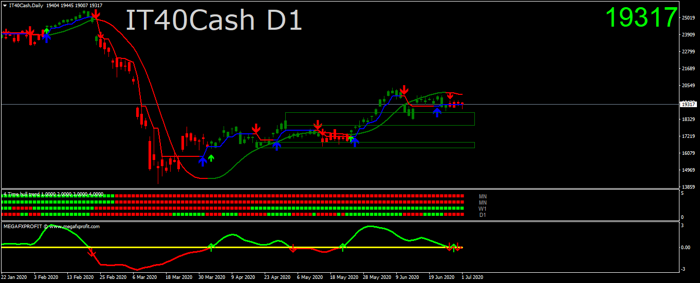 it40cash-d1-trading-point-of-2.png