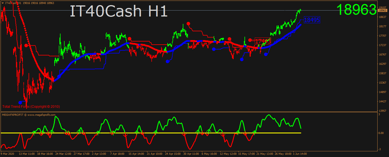 it40cash-h1-trading-point-of-2.png