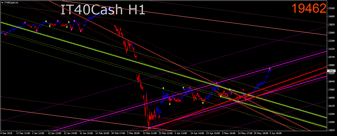 it40cash-h1-trading-point-of-2.png