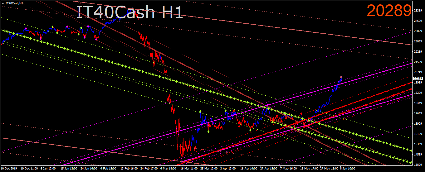 it40cash-h1-trading-point-of-2.png