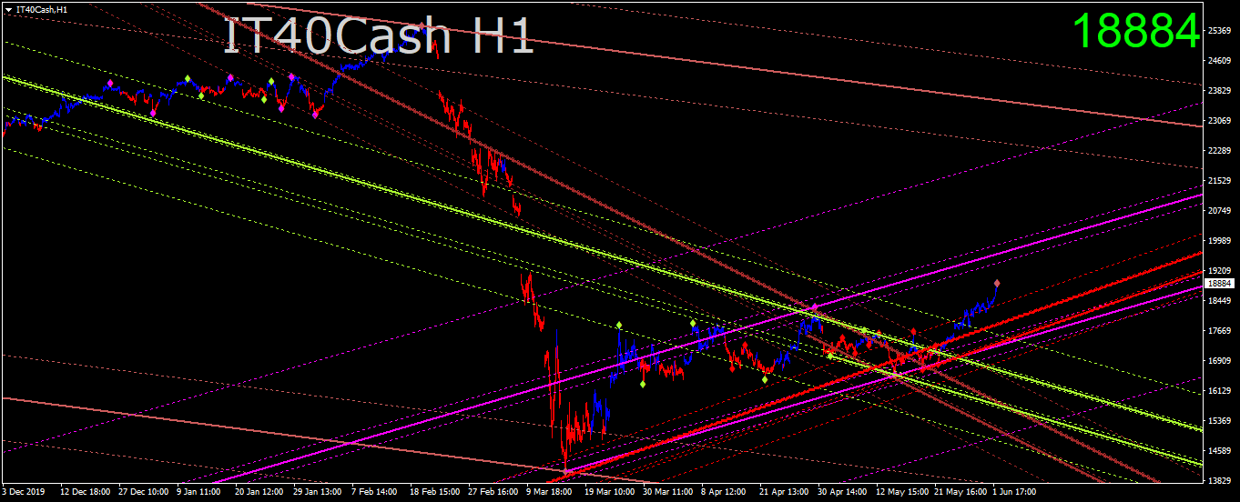 it40cash-h1-trading-point-of-3.png
