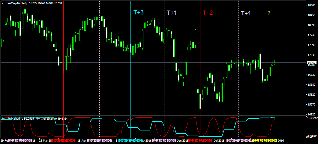 Ita40Sep16Daily.png