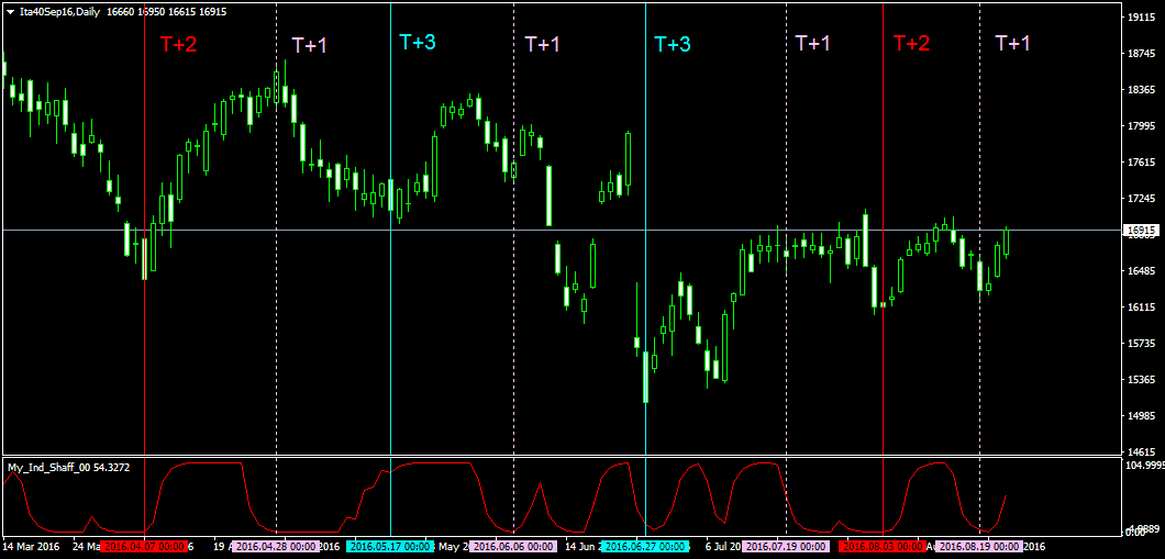 Ita40Sep16Daily.png