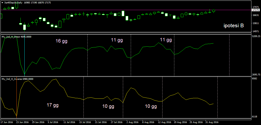 Ita40Sep16Daily_B.png