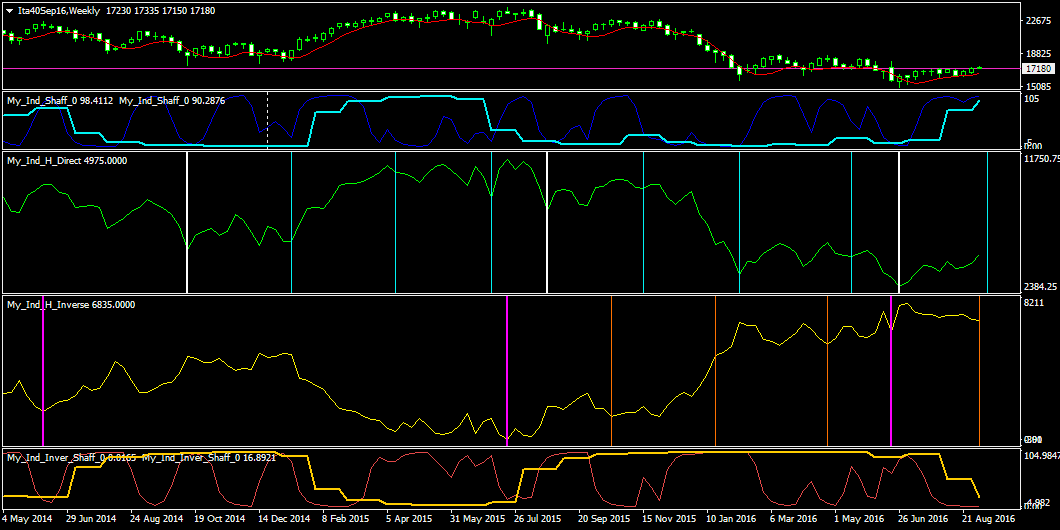 Ita40Sep16Weekly.png