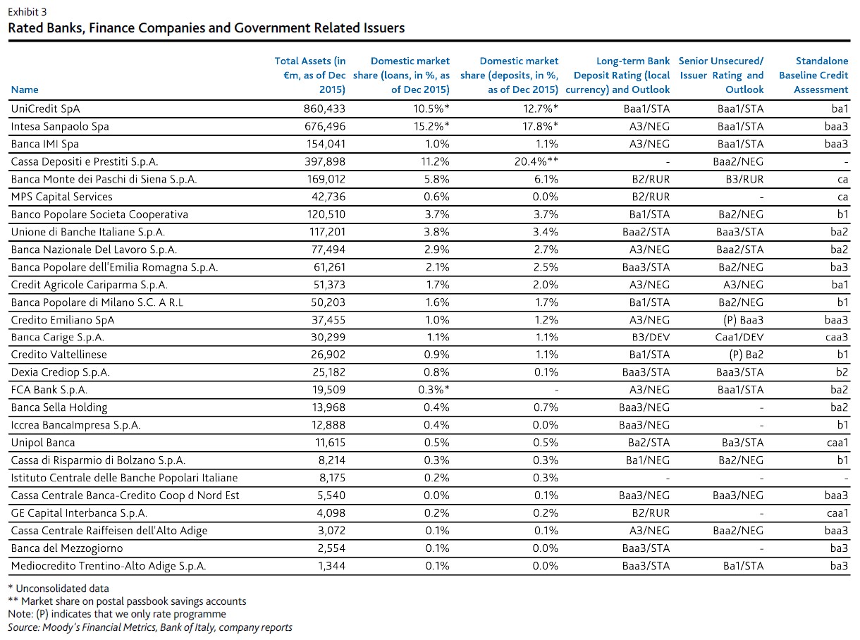 Italy-Banks-3.jpg