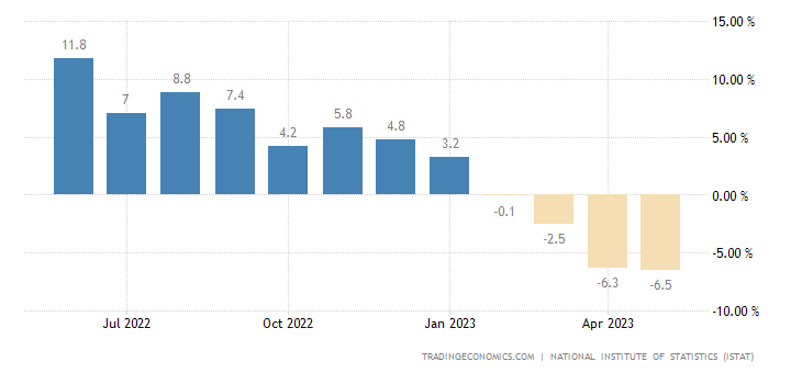 italy-construction-output.png