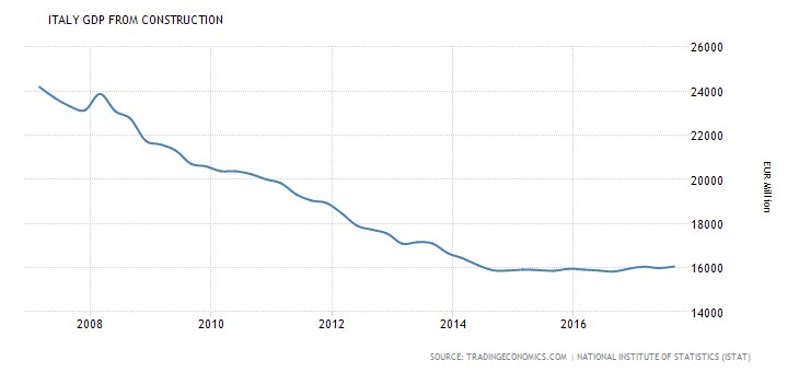 ITALY COSTRUZIONI 2007-2017.jpg