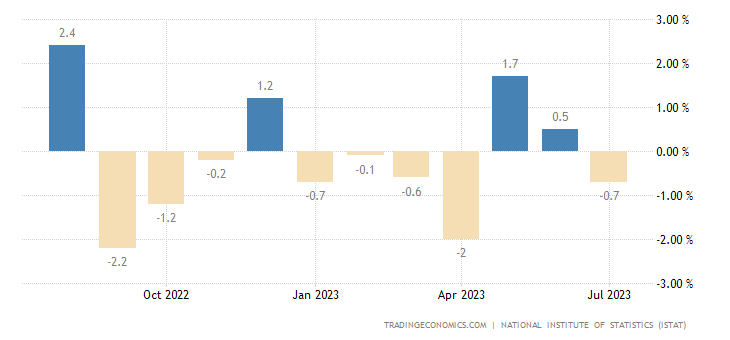 italy-industrial-production-mom-3.png