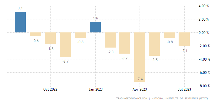 italy-industrial-production.png