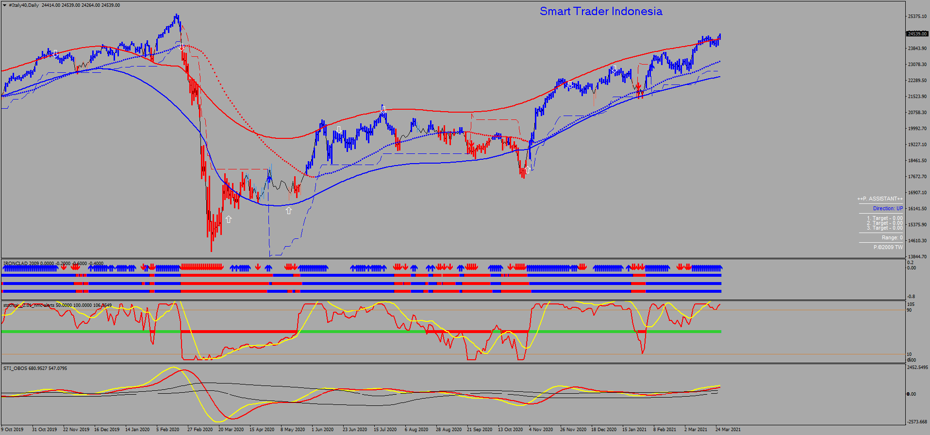 italy40-d1-topfx-ltd.png