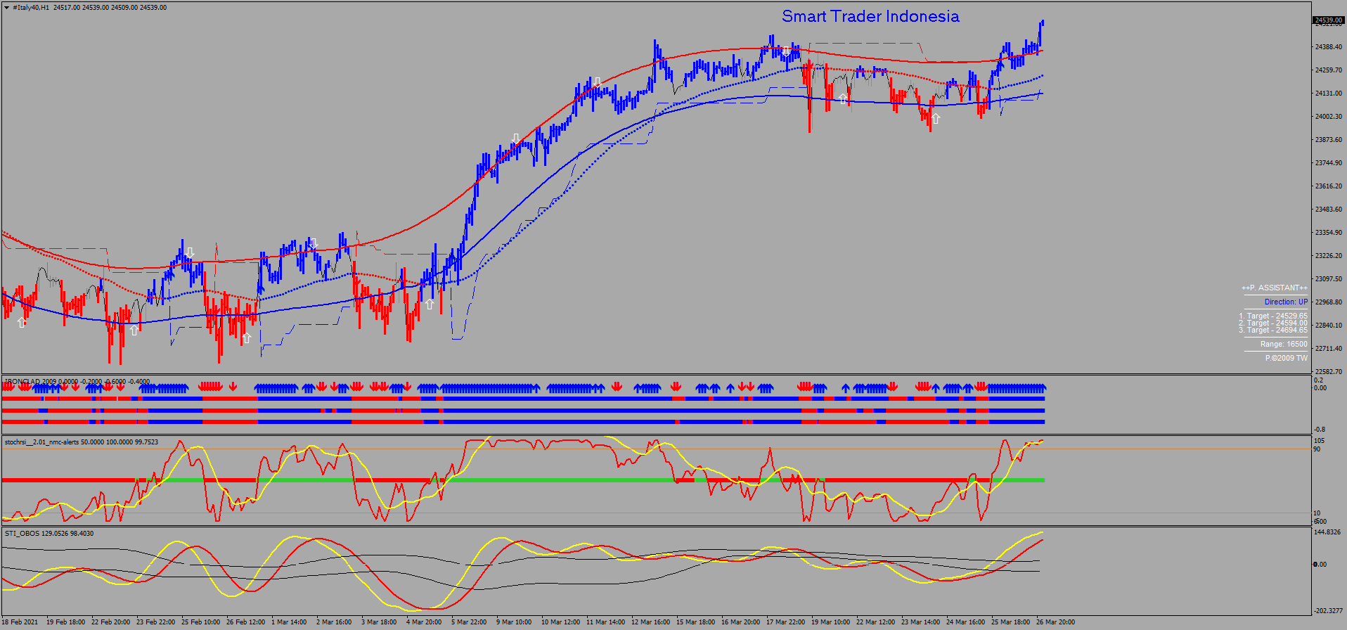 italy40-h1-topfx-ltd.png