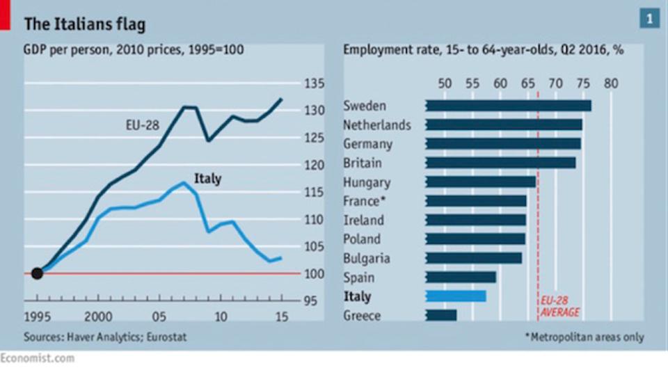 Italy’s Crisis.jpg
