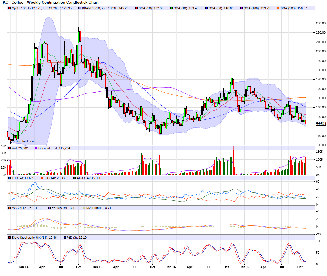 kcz weekly 01-11-2017.png