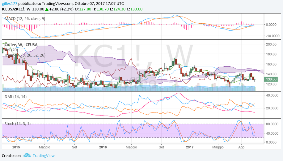 kcz weekly ichi 07-10-.2017.png