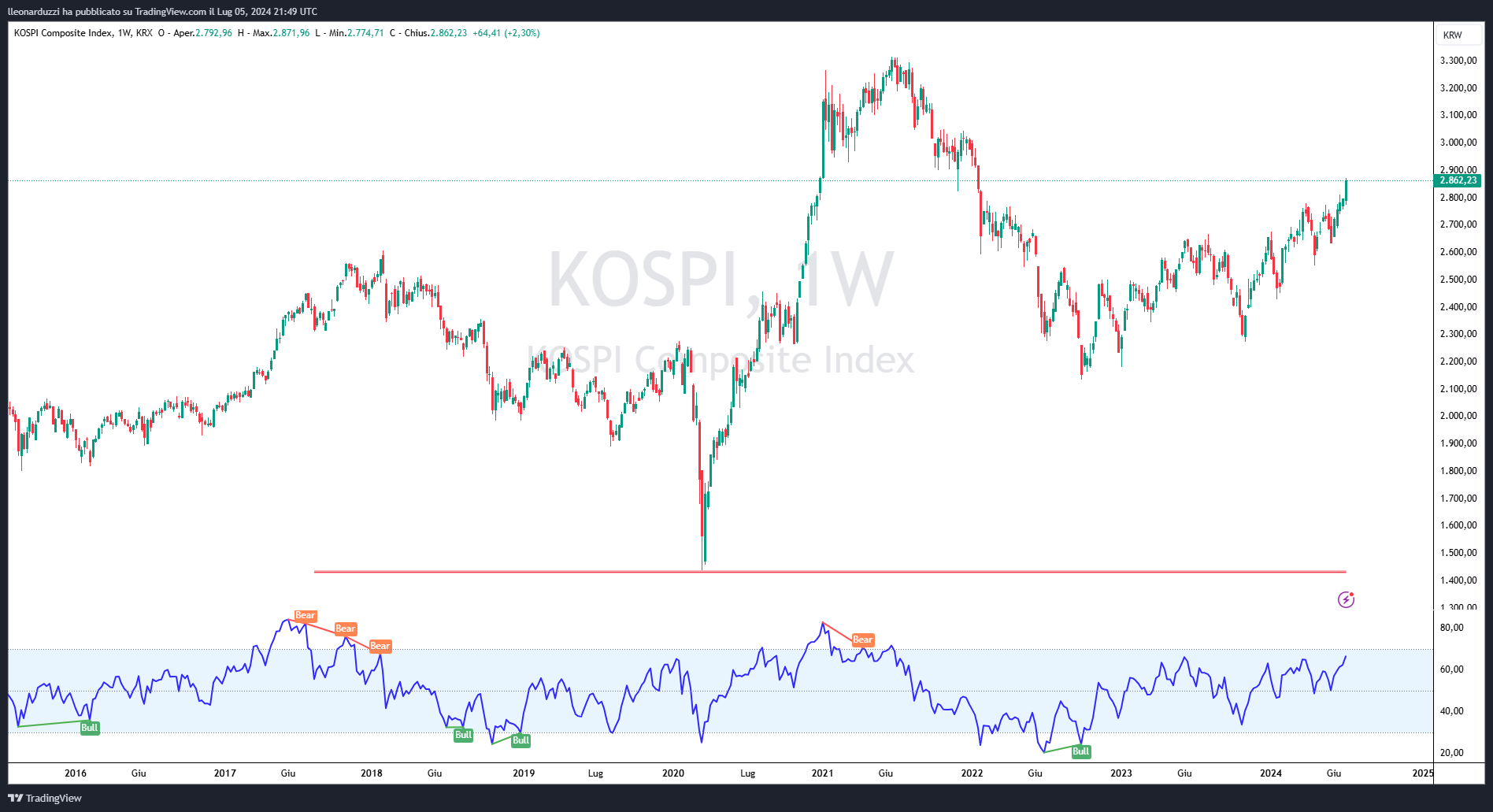 KOSPI_2024-07-05_23-49-36.png