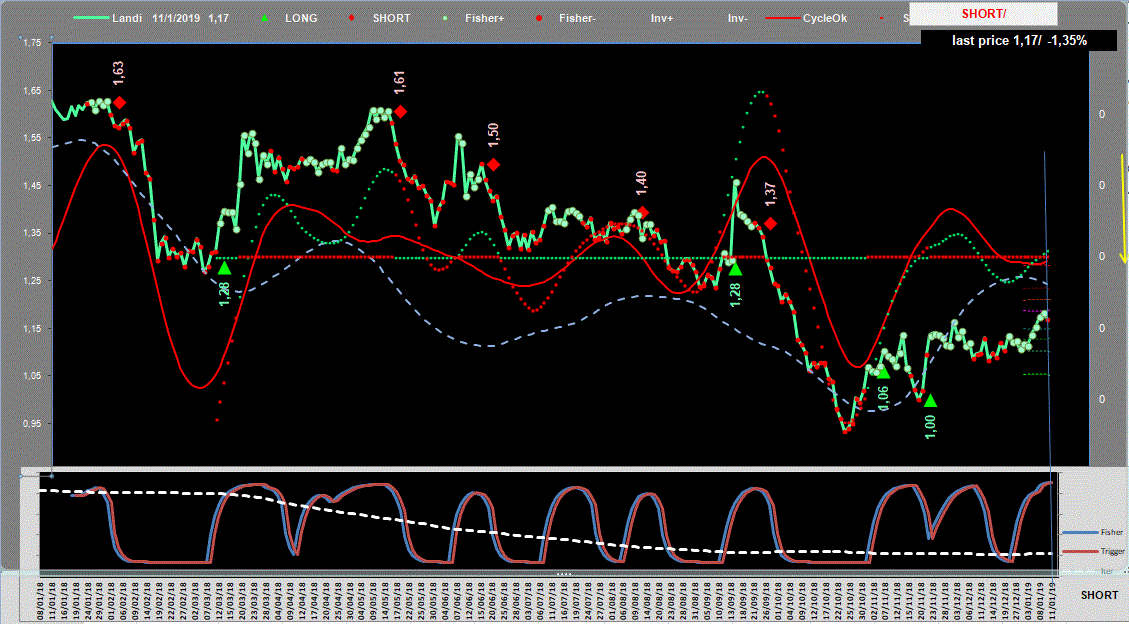 Landi-Adx-11-01-19.GIF