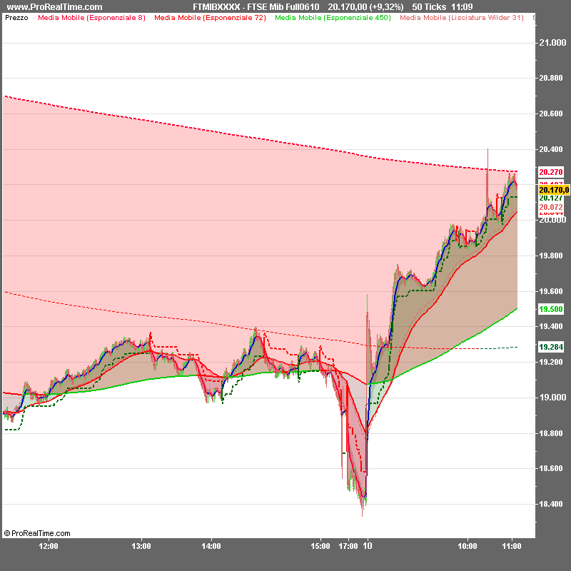 lor 1FTSE Mib Full0610.png