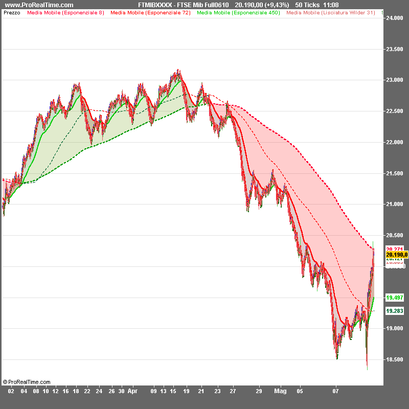 lorFTSE Mib Full0610.png