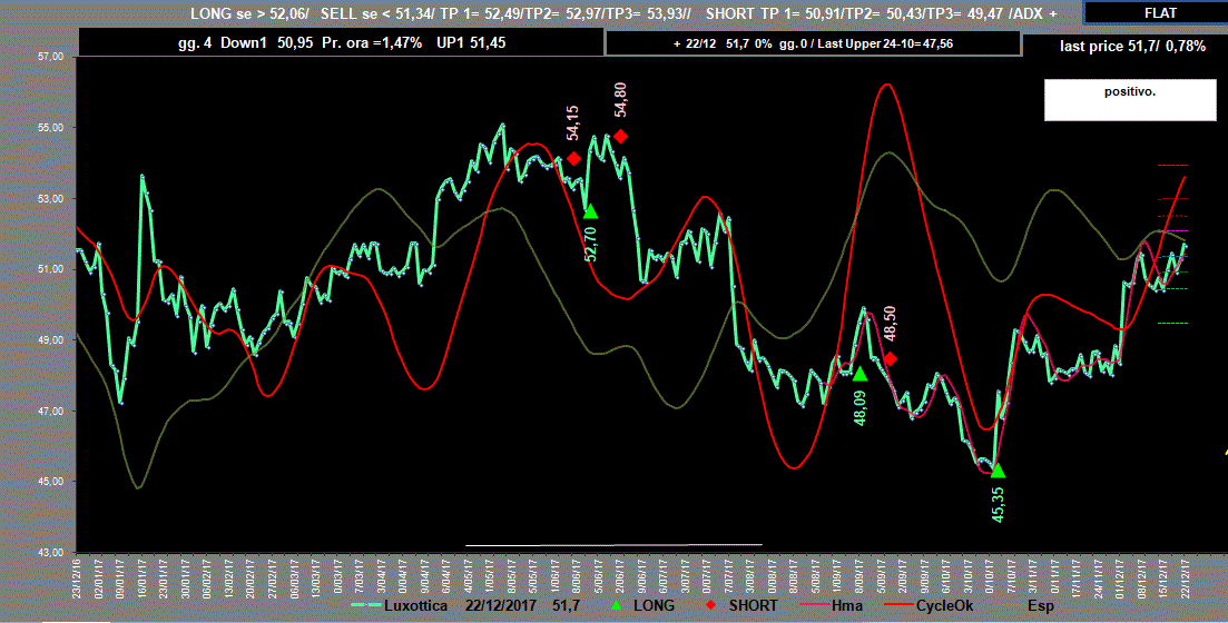 Luxottica-Adx-22-12-17.GIF