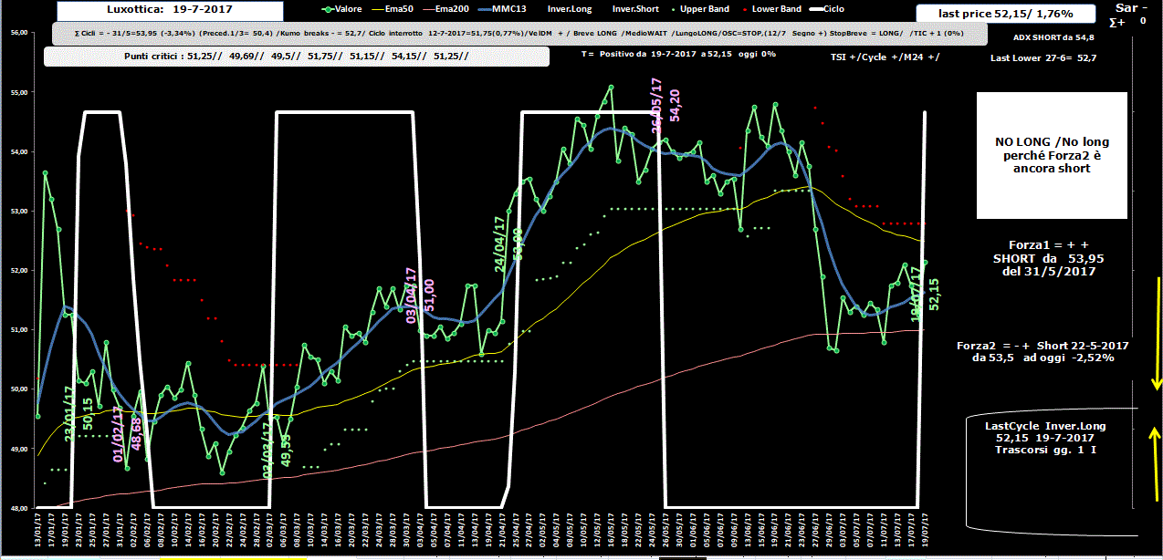 Luxottica-Allig-19-07-17.GIF