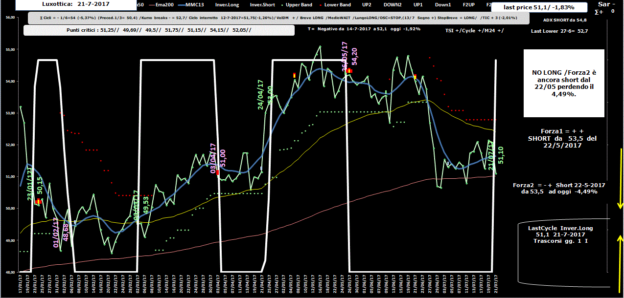 Luxottica-Allig-21-07-17.GIF