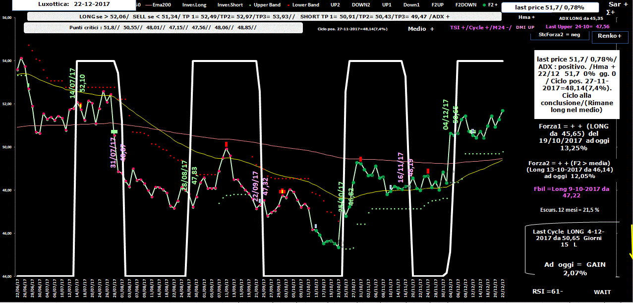 Luxottica-Allig-22-12-17.GIF