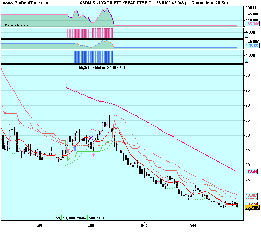 LYXOR ETF XBEAR FTSE M.png