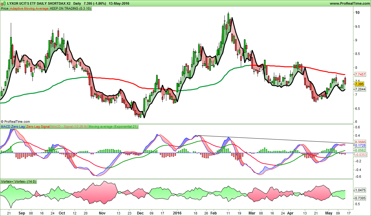 LYXOR UCITS ETF DAILY SHORTDAX X2.png