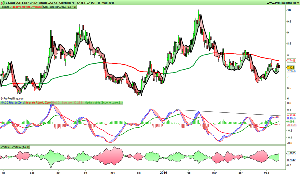 LYXOR UCITS ETF DAILY SHORTDAX X2.png