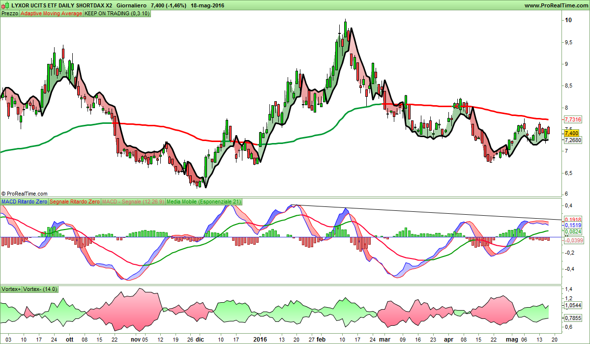 LYXOR UCITS ETF DAILY SHORTDAX X2.png