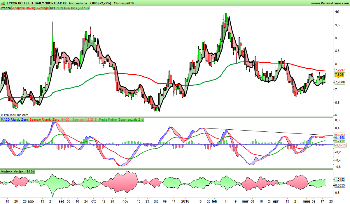 LYXOR UCITS ETF DAILY SHORTDAX X2.png