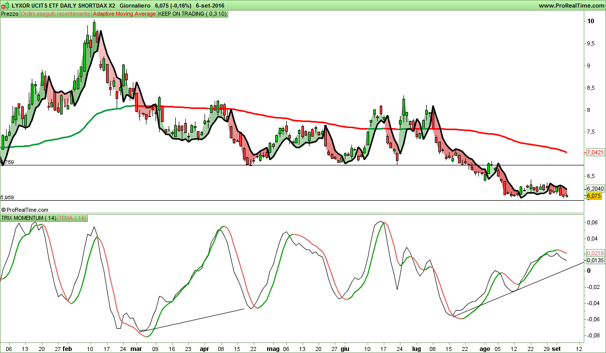 LYXOR UCITS ETF DAILY SHORTDAX X2.png