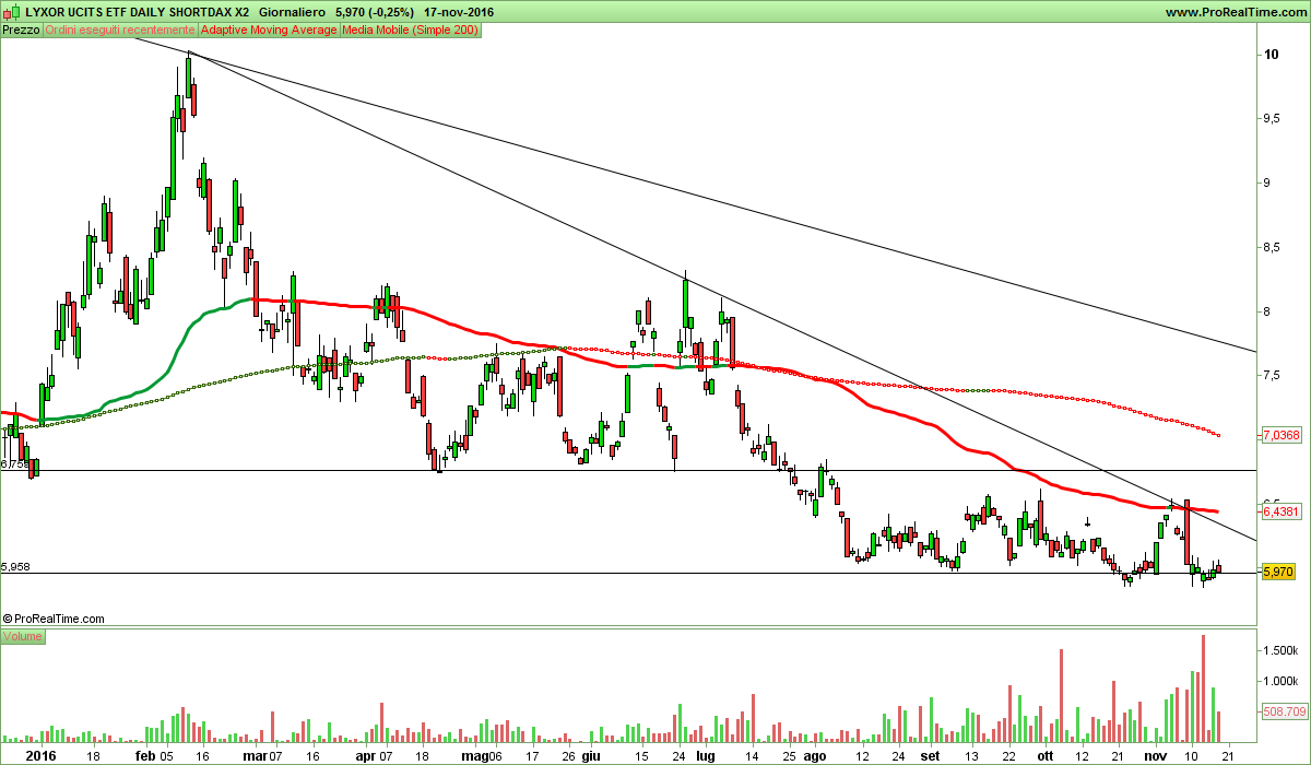 LYXOR UCITS ETF DAILY SHORTDAX X2.png