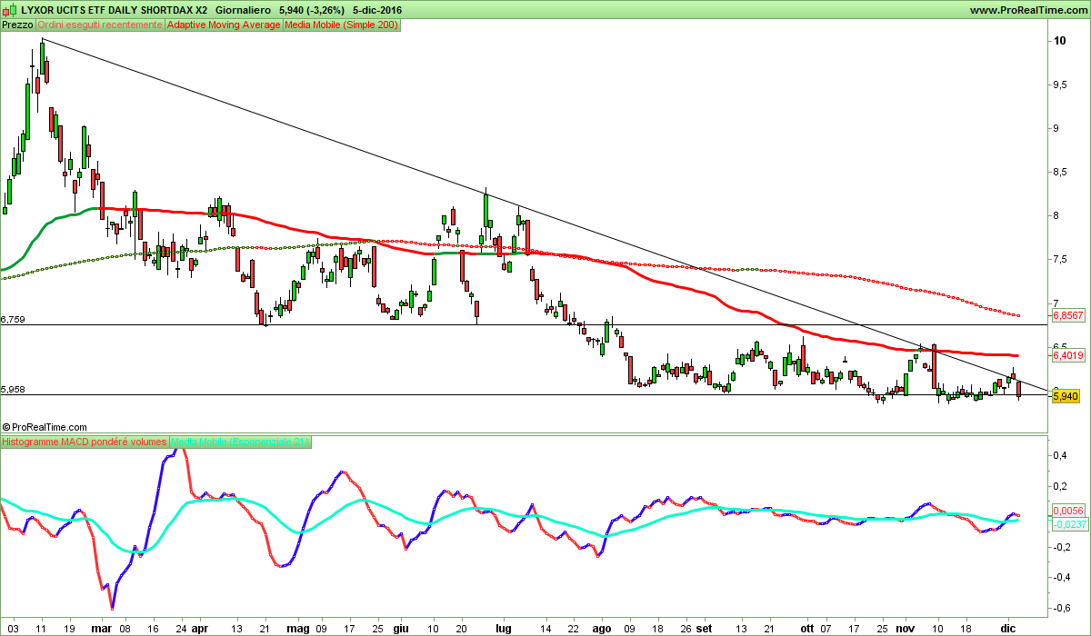 LYXOR UCITS ETF DAILY SHORTDAX X2.png