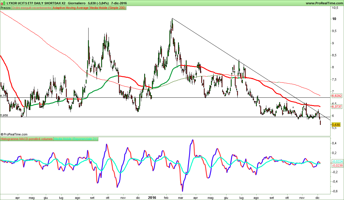 LYXOR UCITS ETF DAILY SHORTDAX X2.png