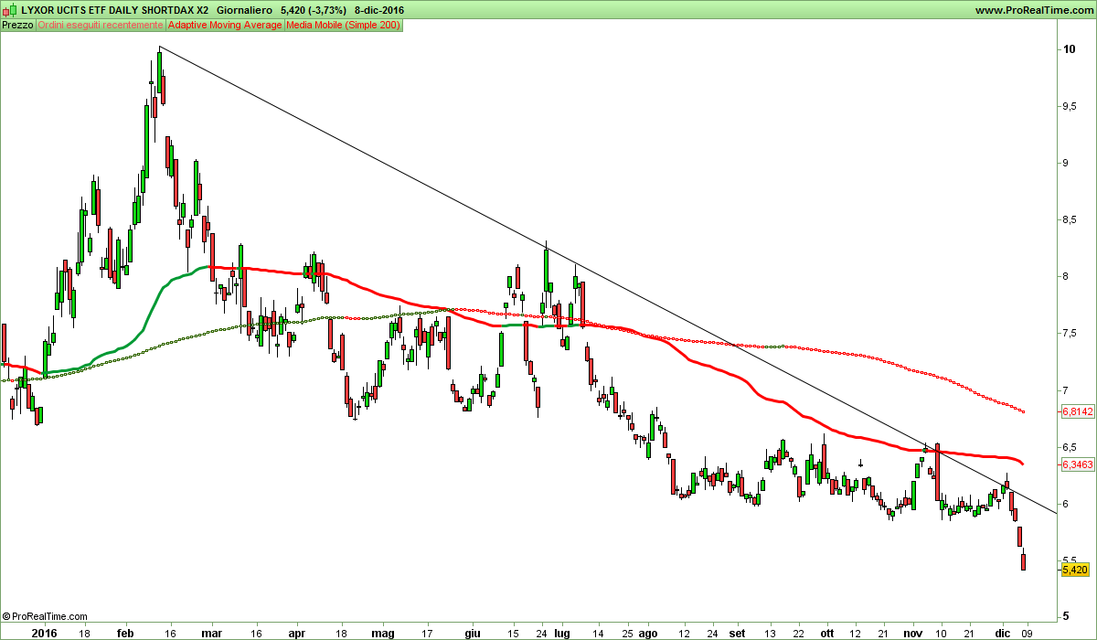 LYXOR UCITS ETF DAILY SHORTDAX X2.png