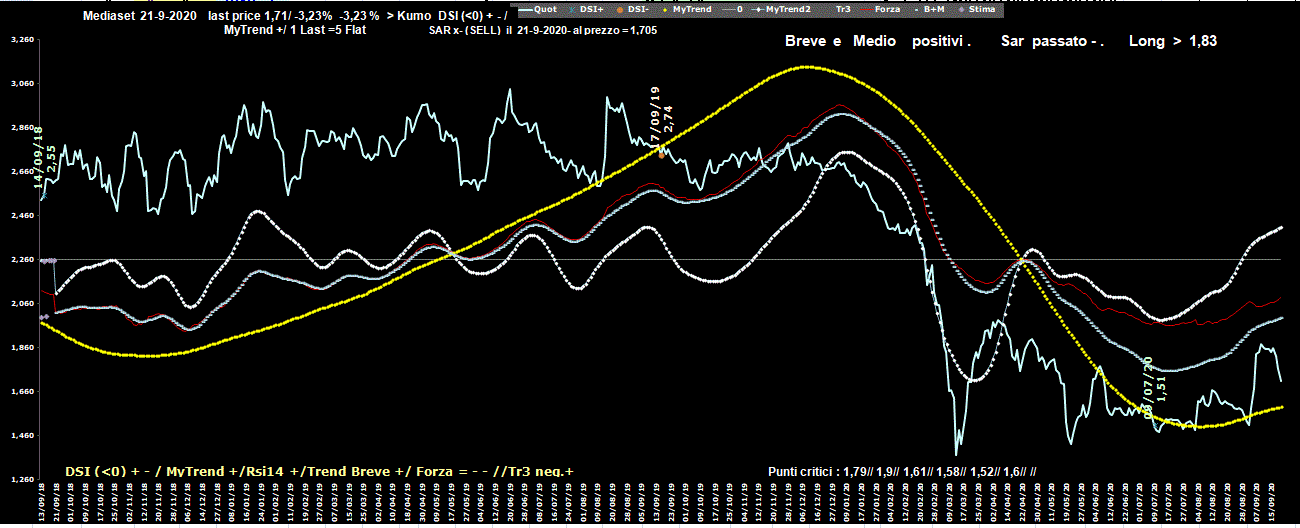 Mediaset-21-09-20.GIF