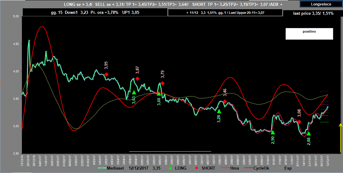 Mediaset-Adx-12-12-17.GIF