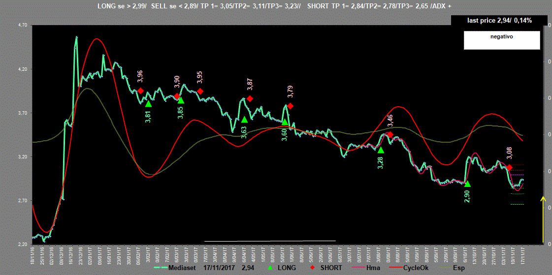 Mediaset-Adx-17-11-17.GIF