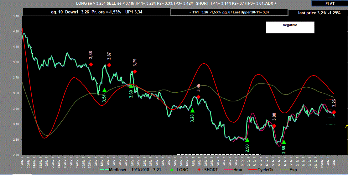 Mediaset-Adx-19-01-18.GIF