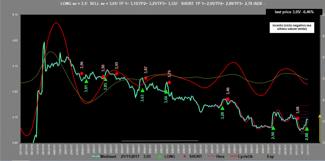 Mediaset-Adx-21-11-17.GIF