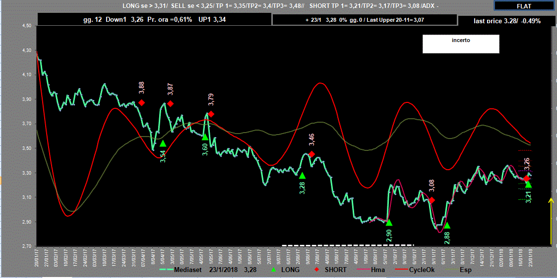 Mediaset-Adx-23-01-18.GIF